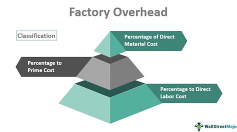 factory overhead